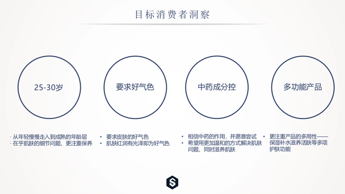 【Yue Sai】灵芝水感精华蜜露推广方案-0828-V2_第5页