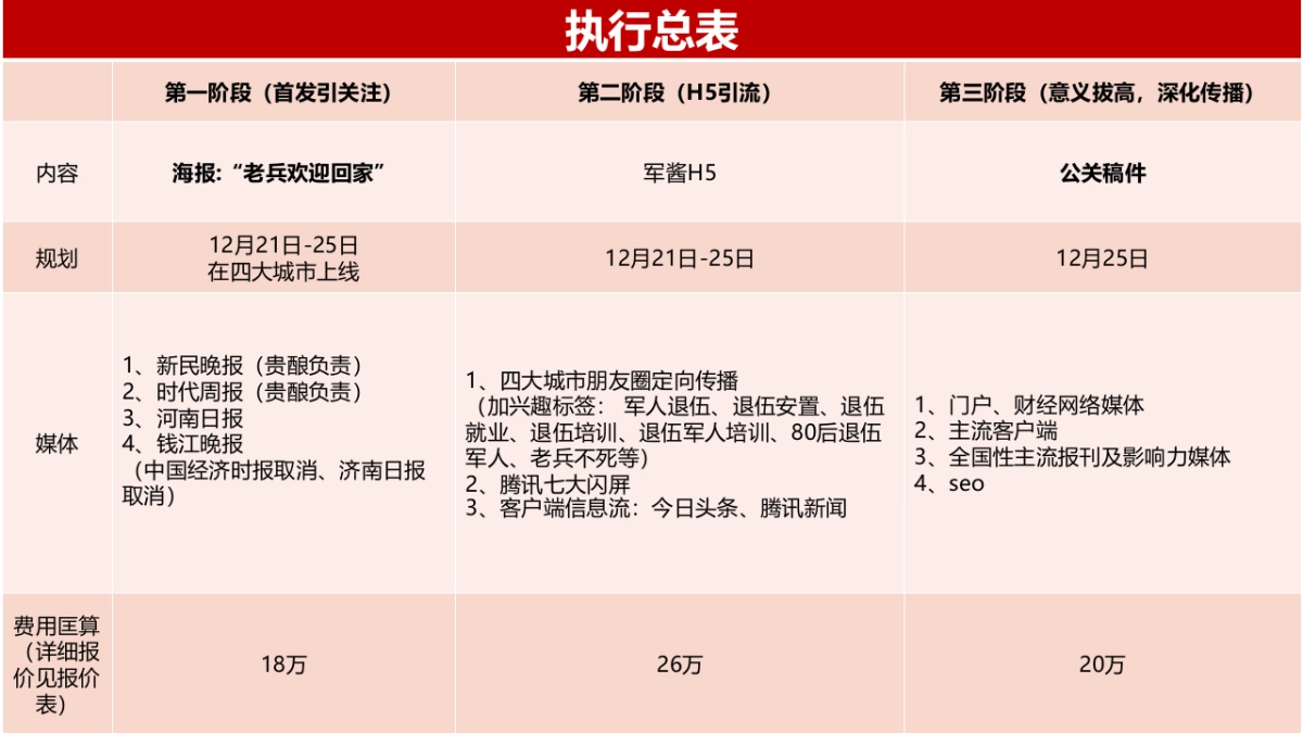 【郎琴呈送】军酱推广计划_第6页