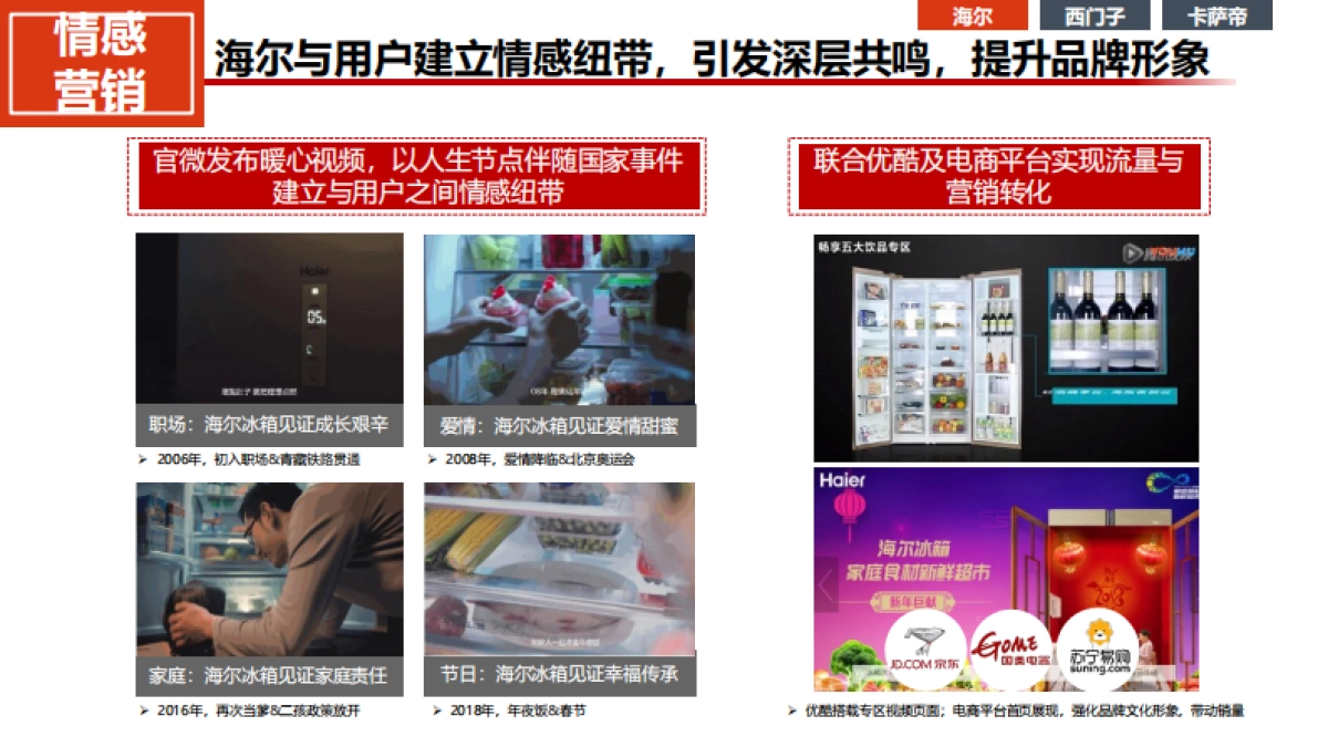 【省广集团】美的冰箱2019年整合营销推广方案_第10页