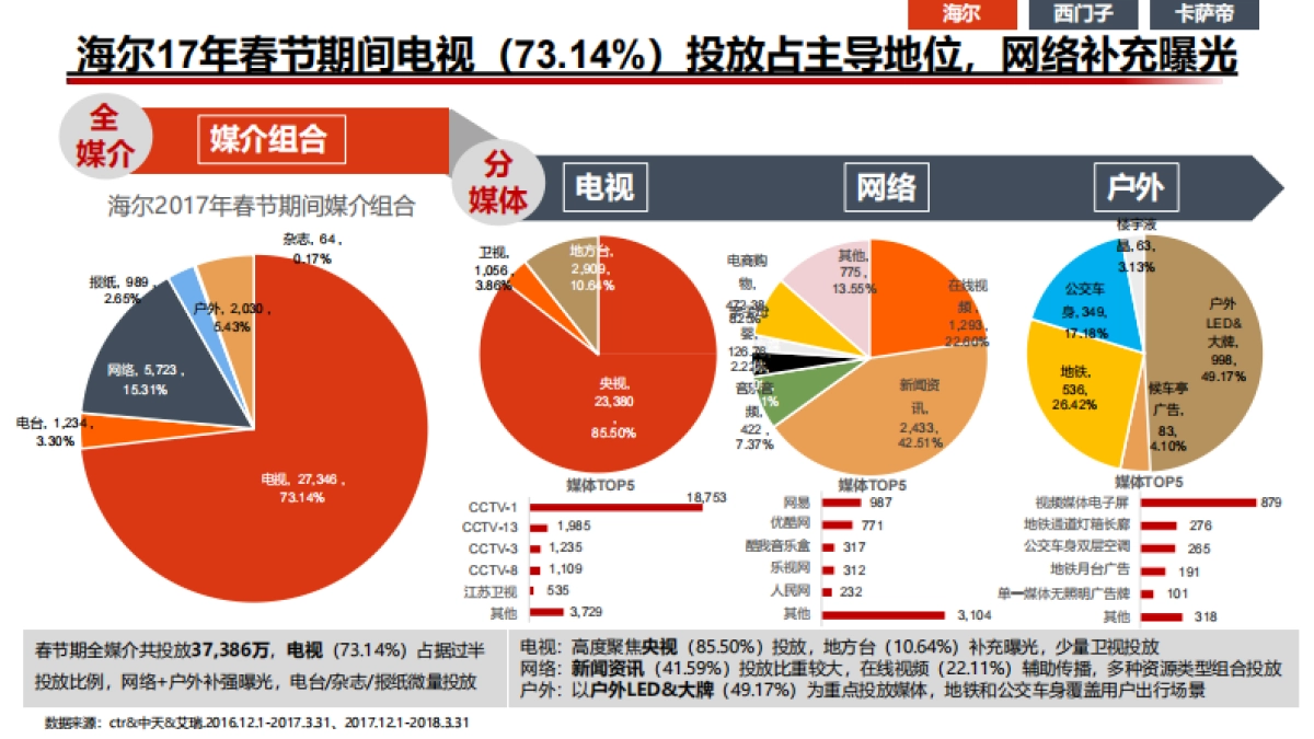 【省广集团】美的冰箱2019年整合营销推广方案_第7页