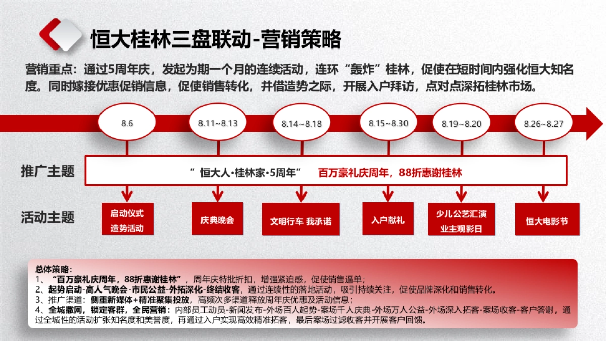 2017恒大桂林三国盛世之五周年庆推广活动策划案_第8页