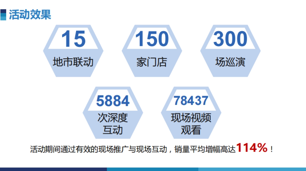 2017雪津CNY美食渠道推广活动结案_第4页