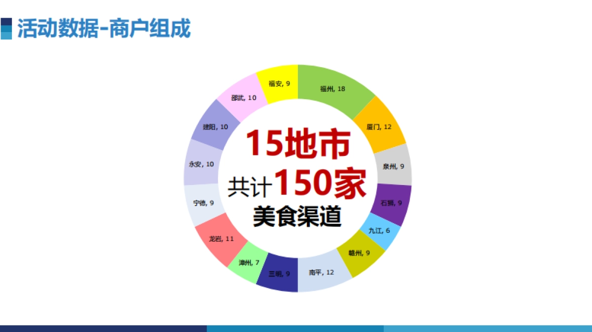 2017雪津CNY美食渠道推广活动结案_第5页