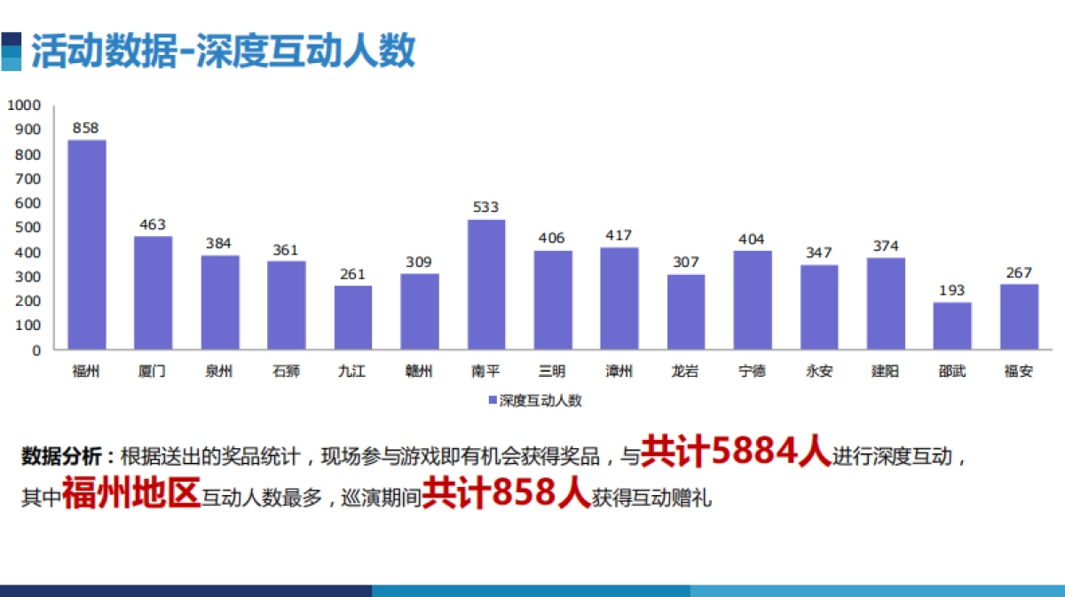 2017雪津CNY美食渠道推广活动结案_第7页
