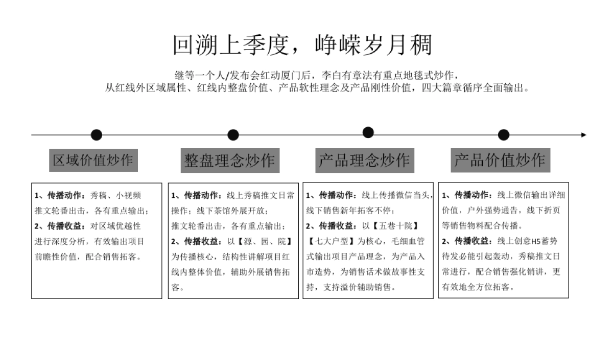 2019广州4A金燕达观-李白的院子·和院里形象推广案_第4页