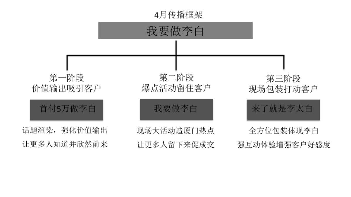 2019广州4A金燕达观-李白的院子·和院里形象推广案_第8页