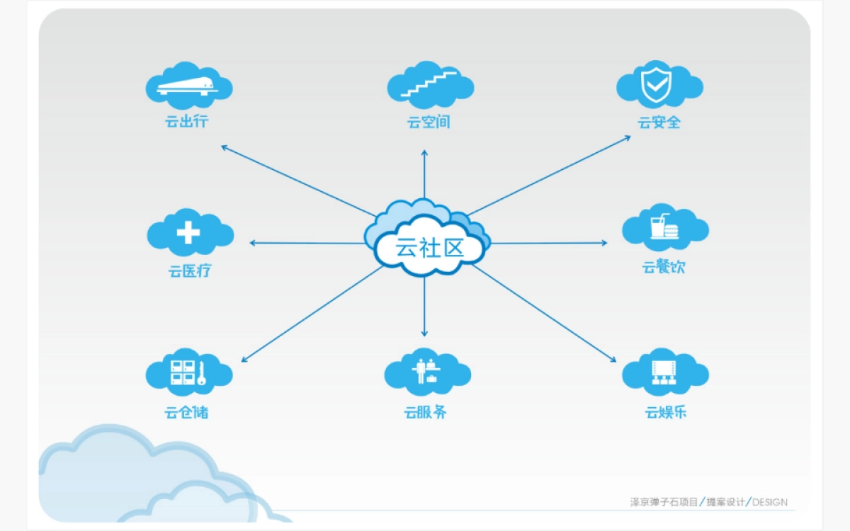 2019年360云智慧互动社区推广策略案-重庆达恒广告_第8页