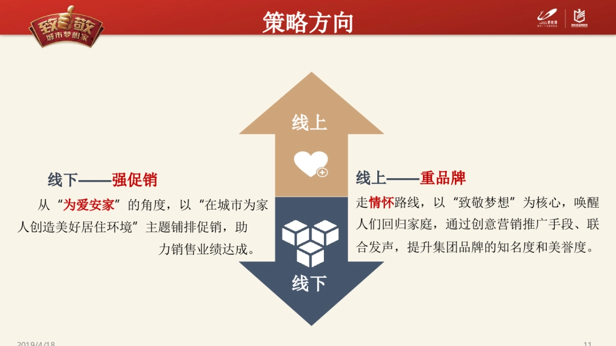 2019年碧桂园5-6月双月主题营销推广指引-致敬城市梦想家_第10页