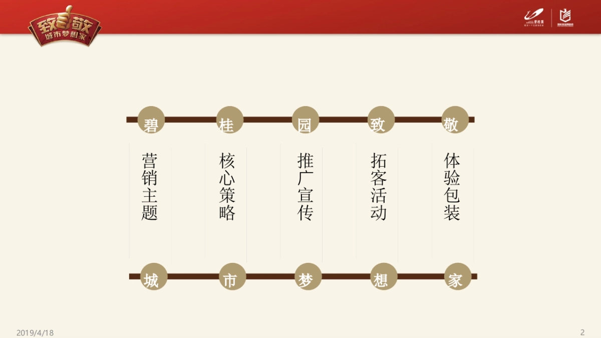 2019年碧桂园5-6月双月主题营销推广指引-致敬城市梦想家_第2页