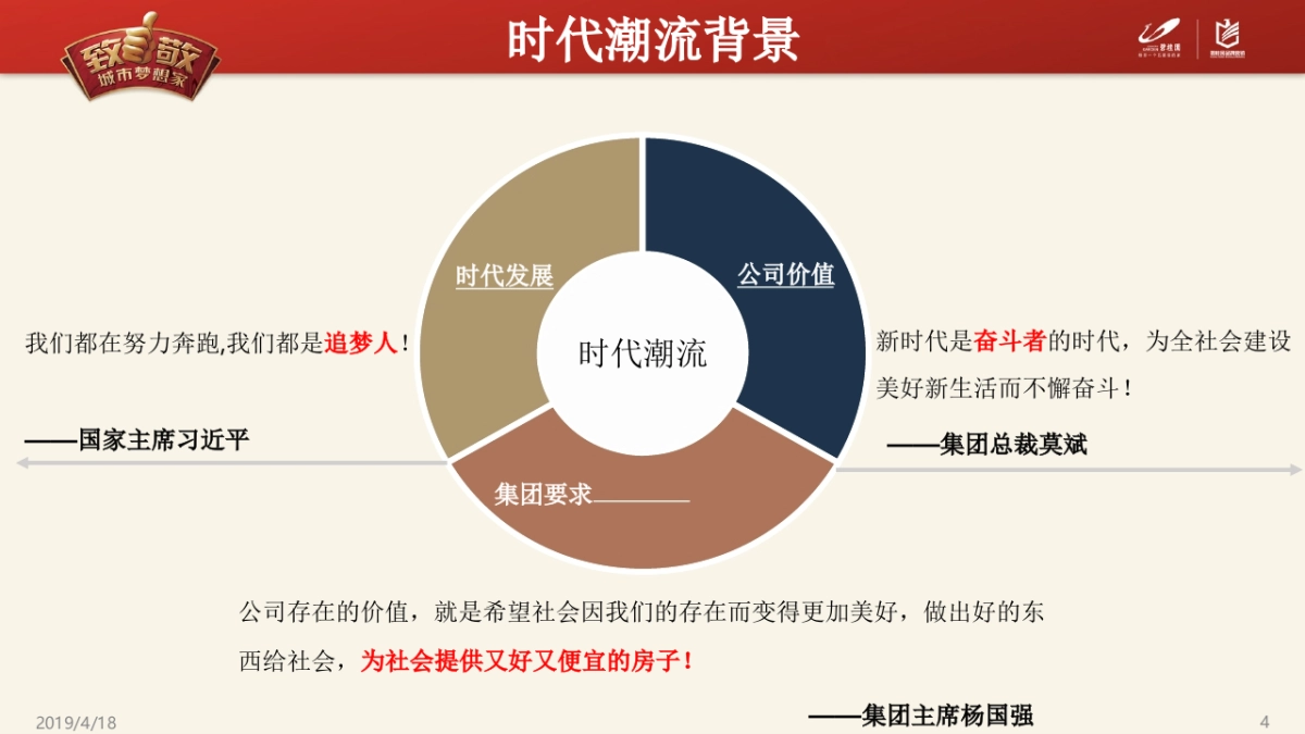 2019年碧桂园5-6月双月主题营销推广指引-致敬城市梦想家_第4页