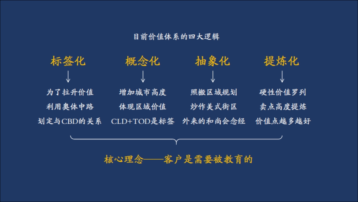 2019众合摆渡-济南万科天宸推广方案_第10页