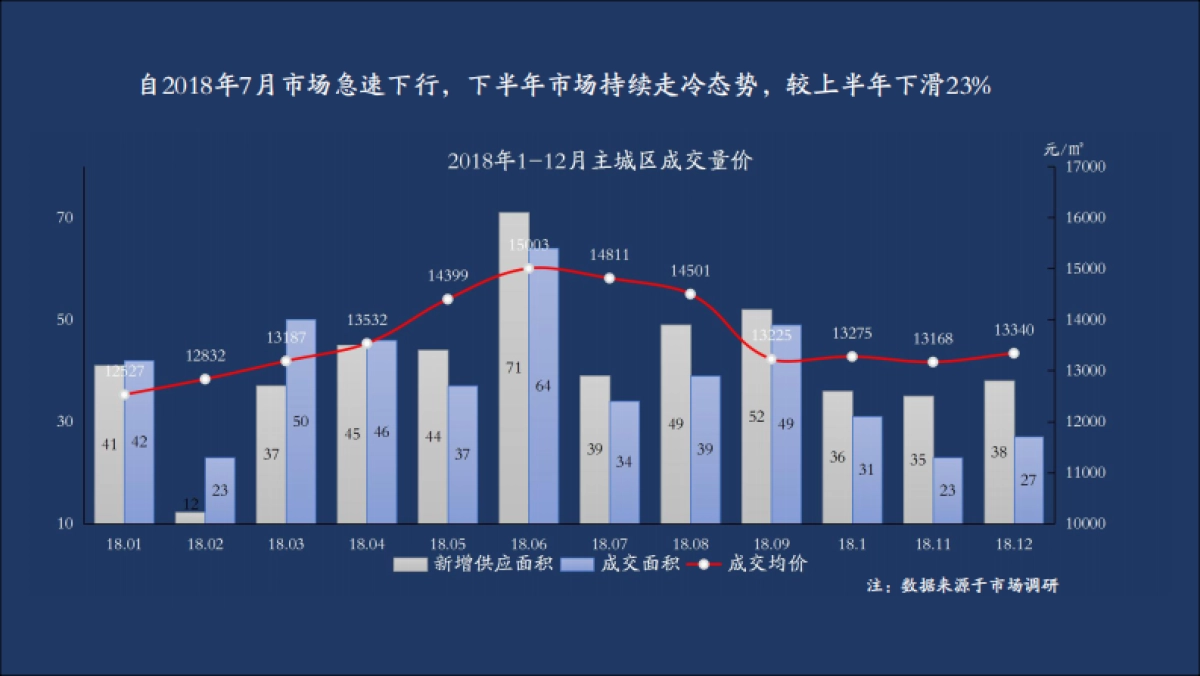 2019众合摆渡-济南万科天宸推广方案_第2页
