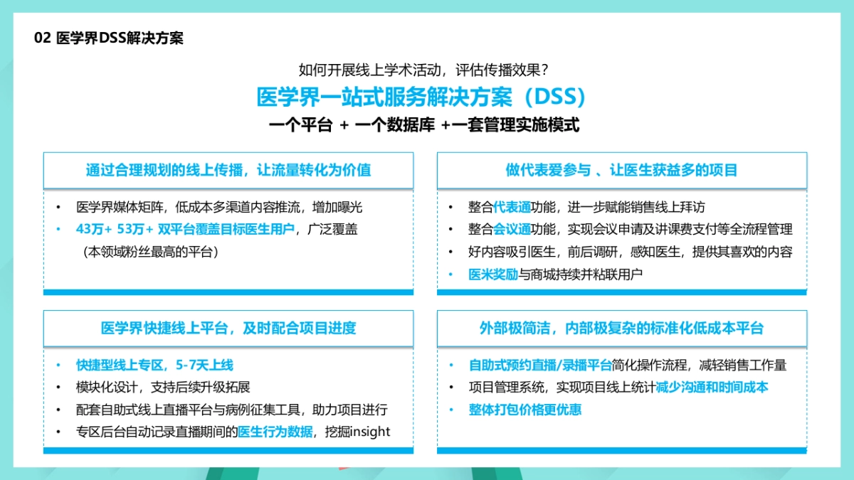 2020拜耳西中国成熟项目低成本推广方案_第8页