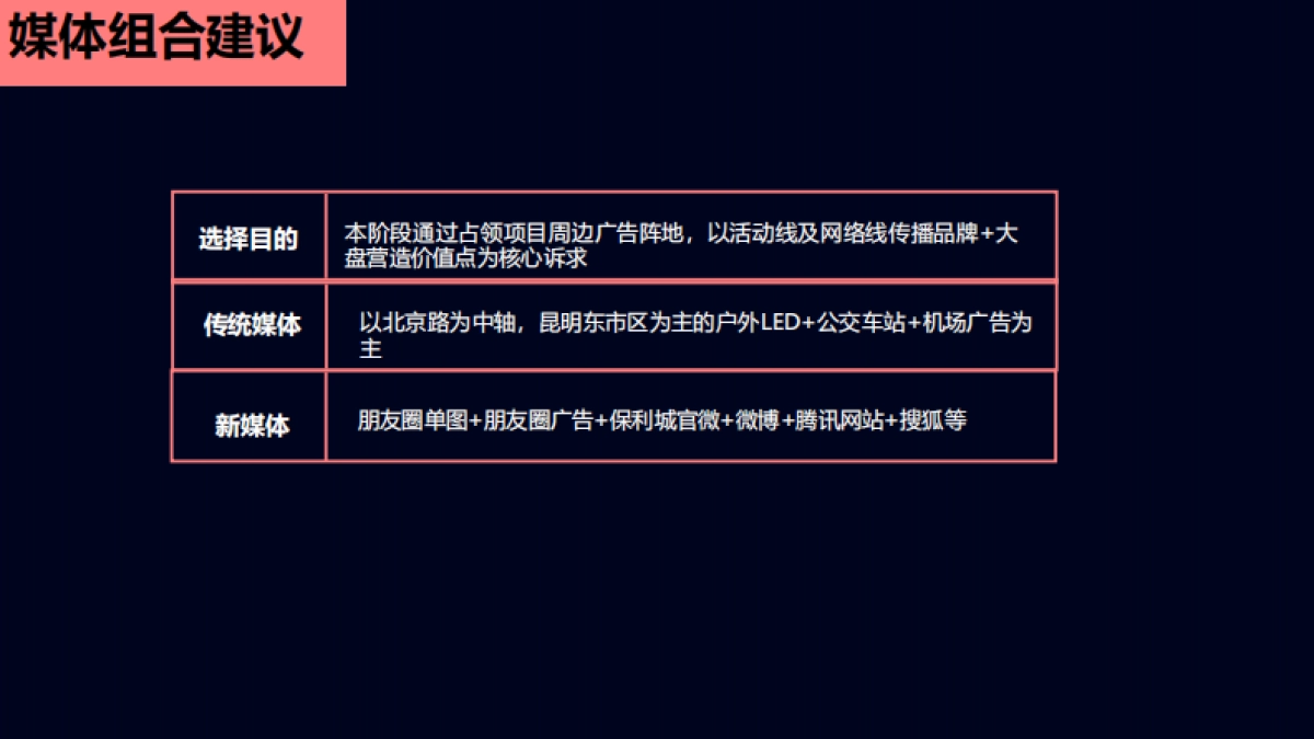 2020保利城开盘前推广案_第9页