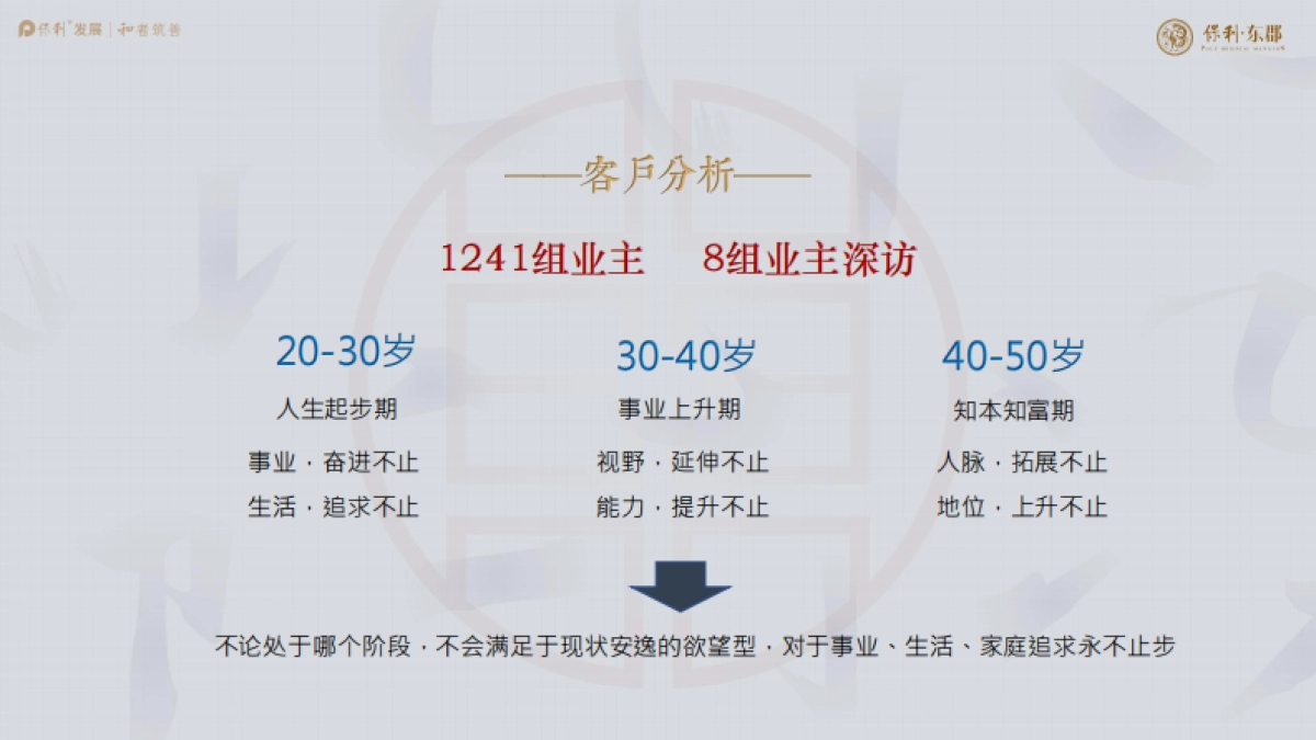 2020保利东郡年度营销推广方案_第7页