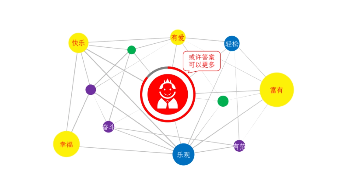 2020大理十畝温泉5000亩文旅项目推广策略案_第4页