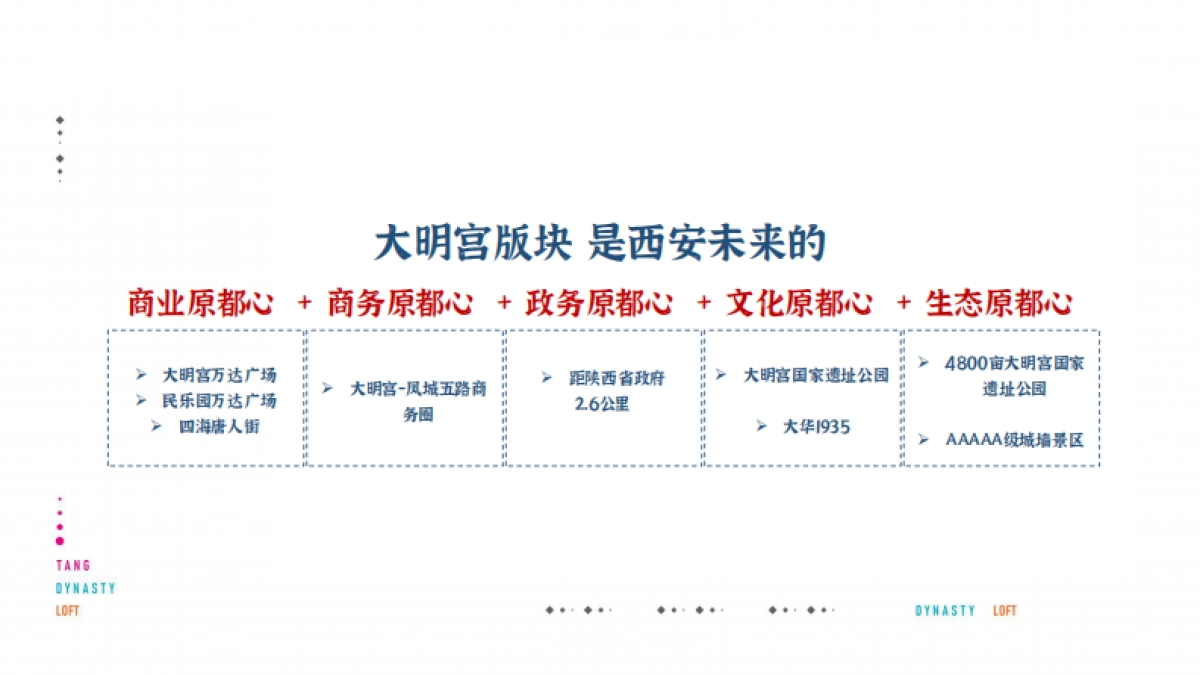 2020复地西安唐潮国际公寓推广提案_第7页