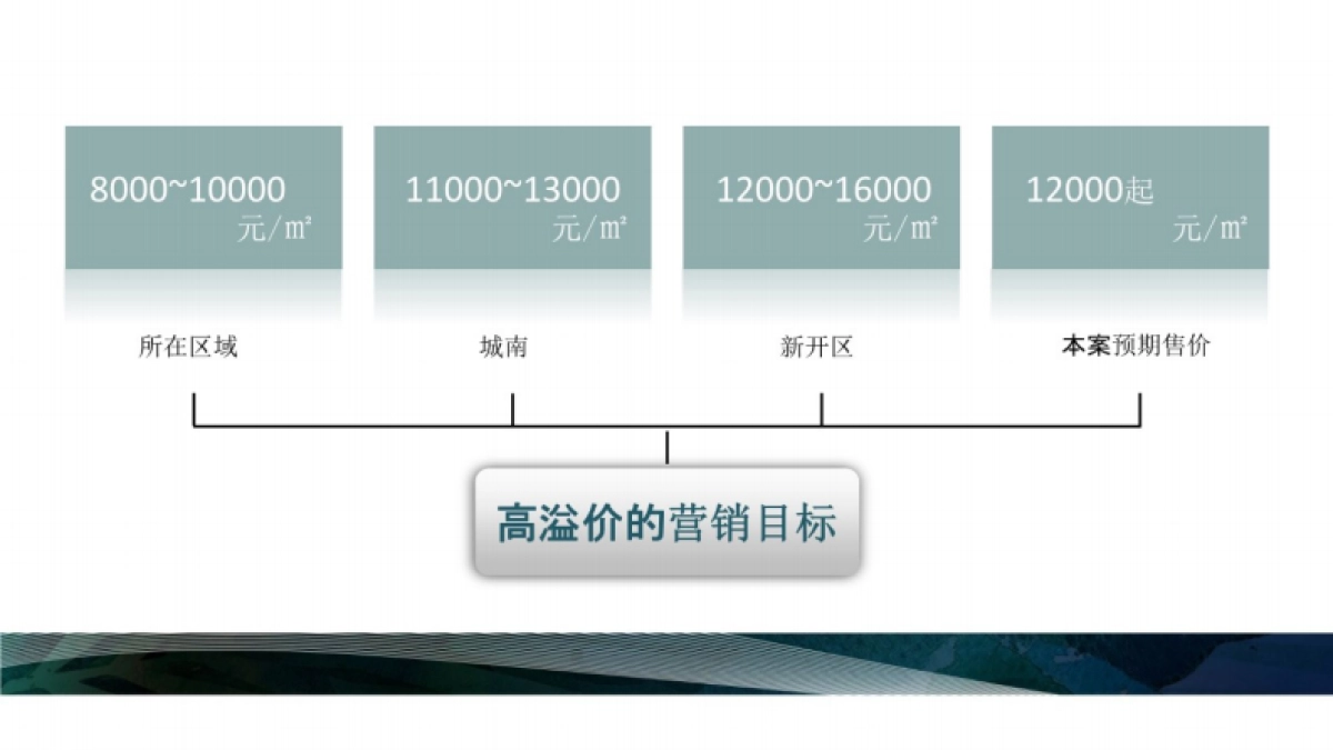 2020杭州灵虎广告-慈溪四季云庭故事线推广中标案_第4页