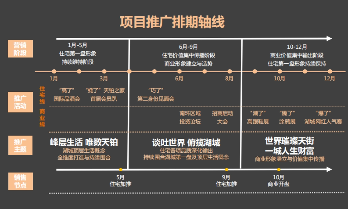 2020衡水爱琴海国际广场年度推广方案-首次汇报版_第7页