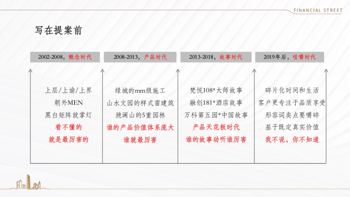 2020年北京某一线-金融街控股天津金悦府推广策略方案_第2页