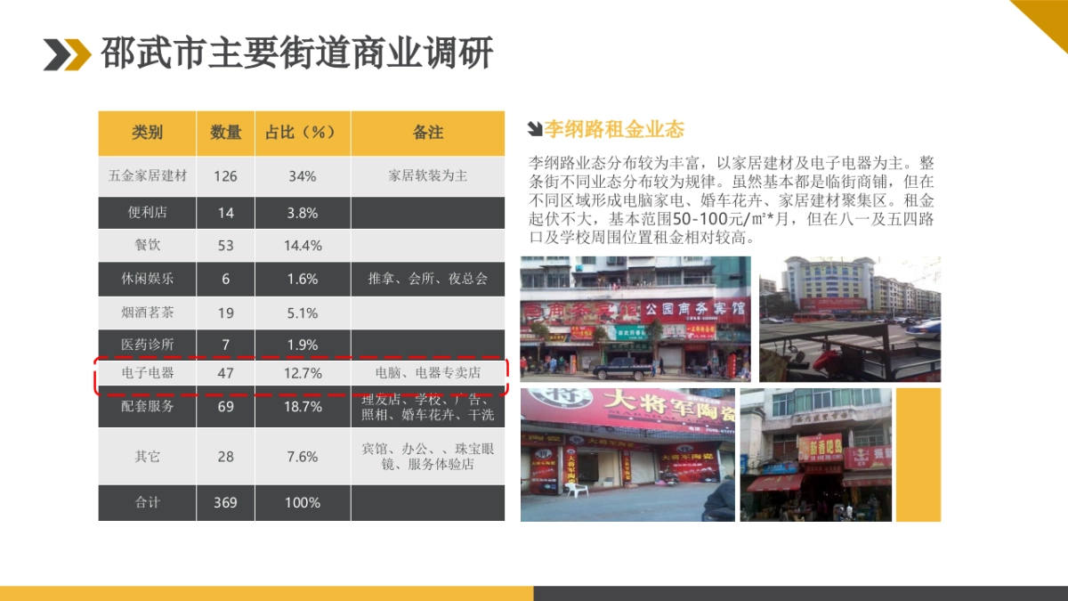 2020中央领域SOHO产品下半年销推广方案_第10页