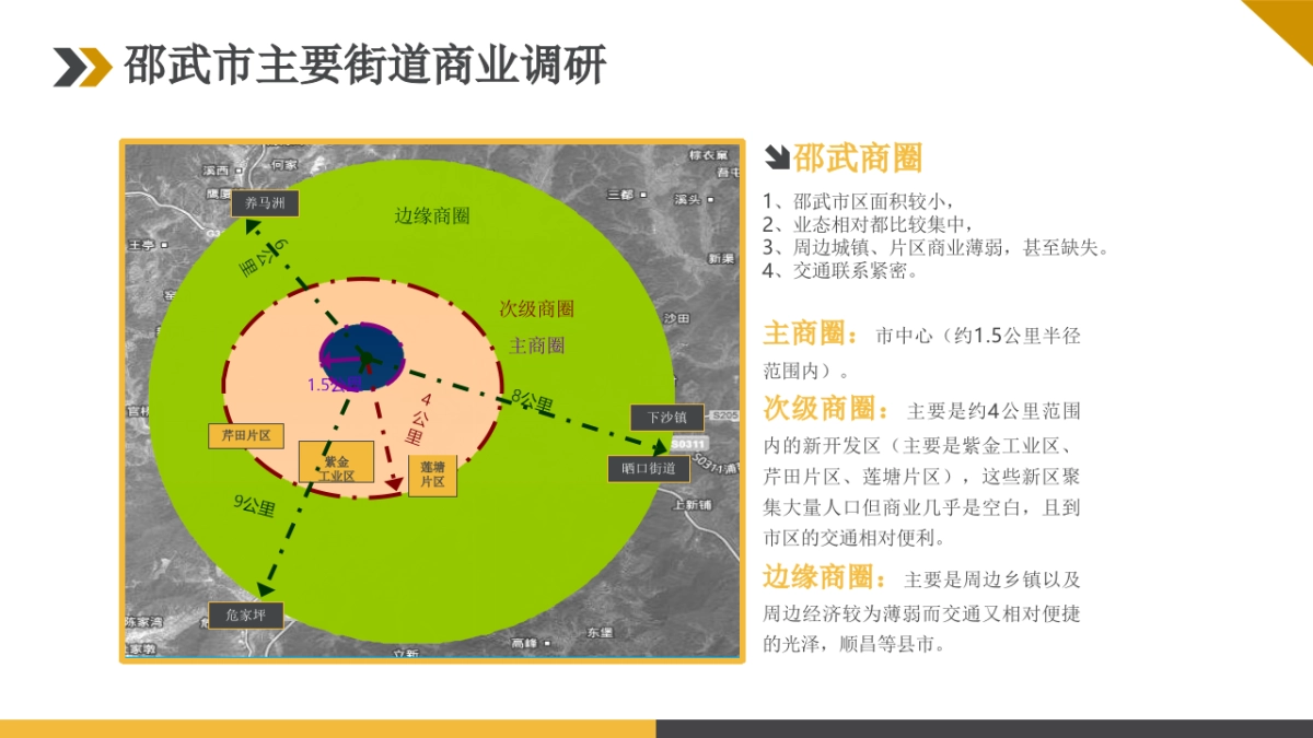 2020中央领域SOHO产品下半年销推广方案_第4页