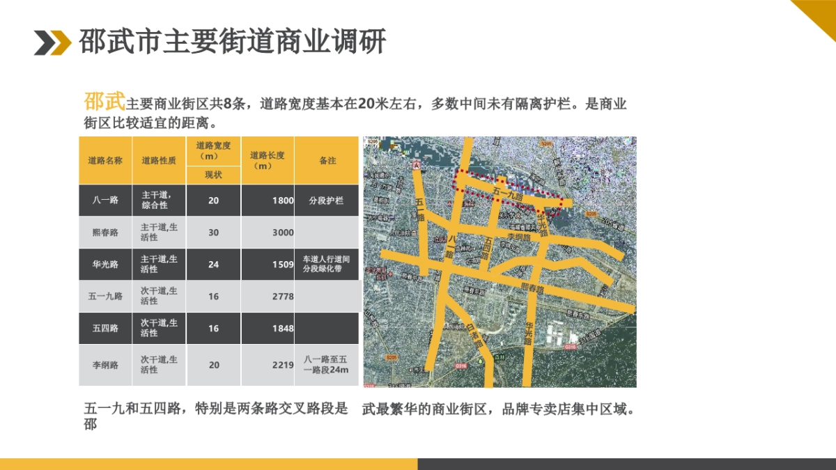 2020中央领域SOHO产品下半年销推广方案_第5页