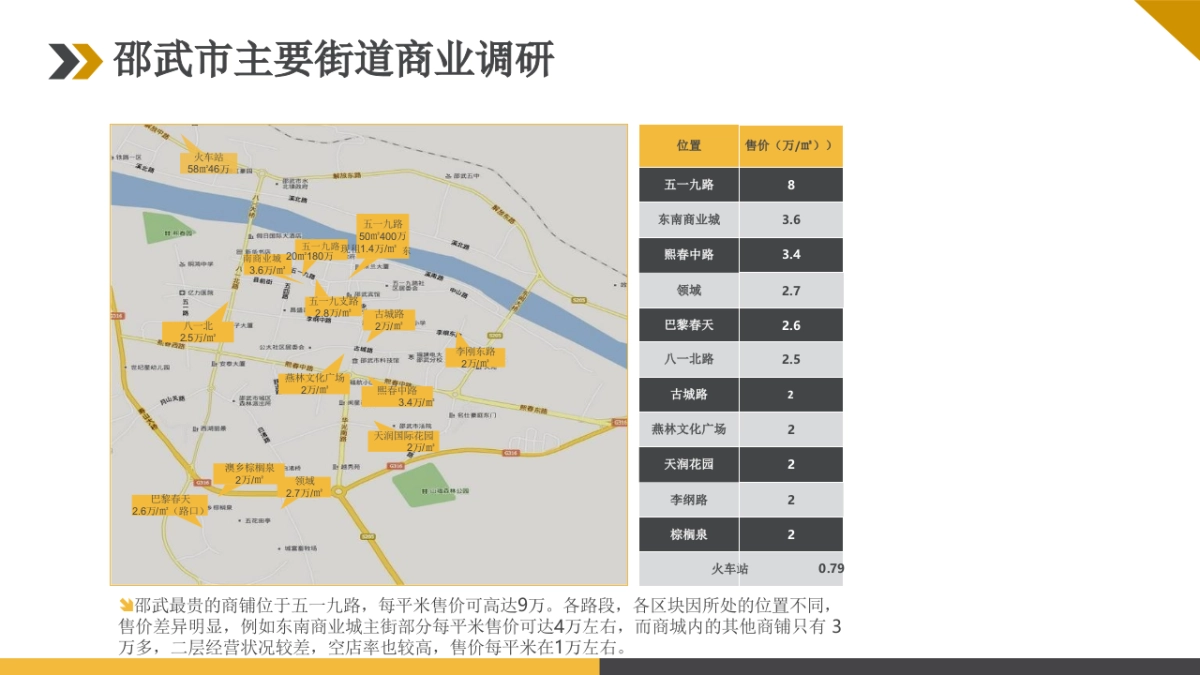 2020中央领域SOHO产品下半年销推广方案_第6页