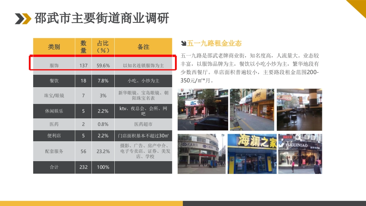 2020中央领域SOHO产品下半年销推广方案_第7页