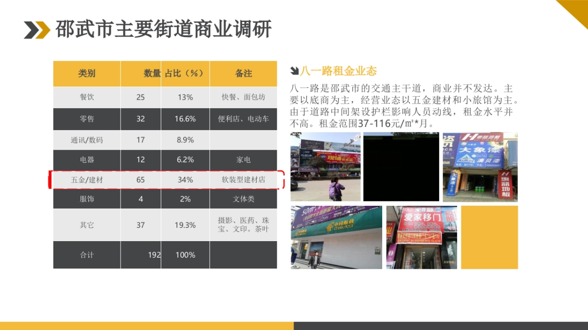 2020中央领域SOHO产品下半年销推广方案_第9页