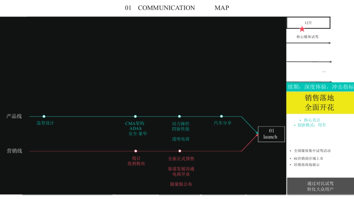 【电通】领克01新车上市全年推广方案_第2页