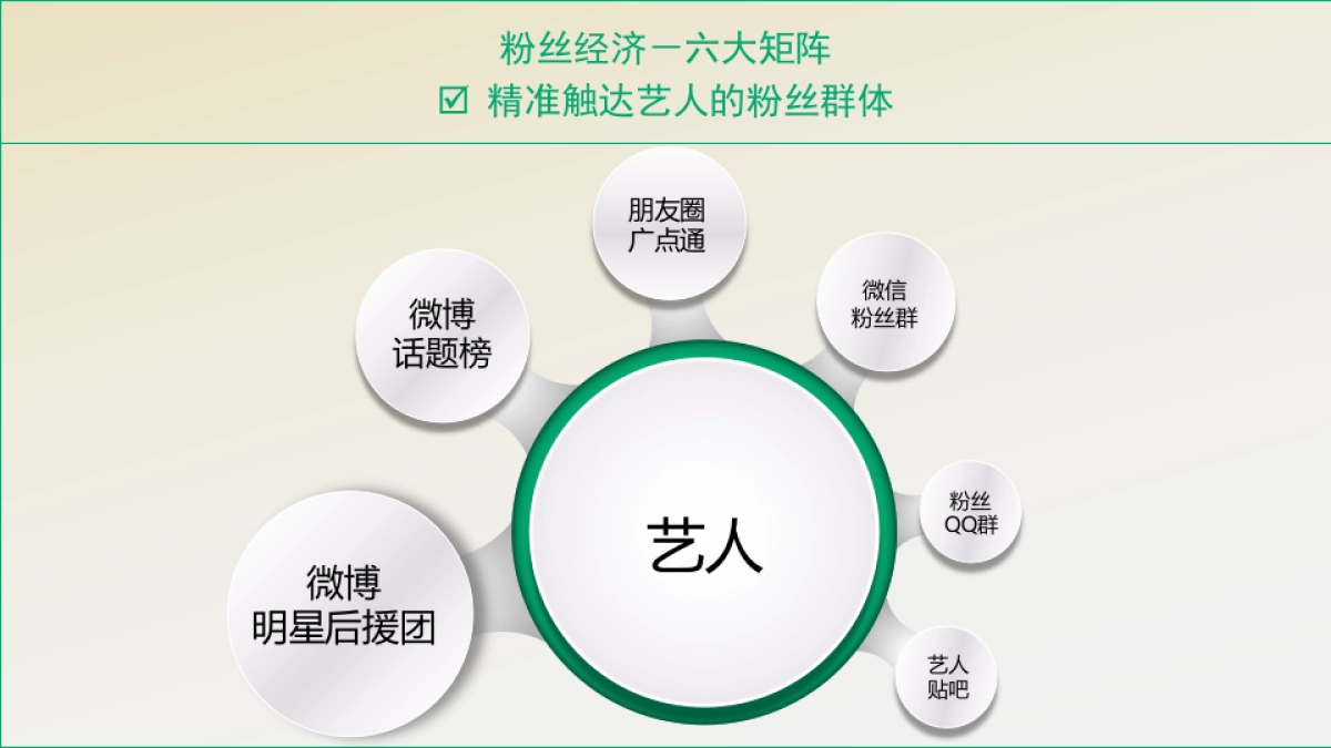 【提案】豆瓣APP社交媒体泛娱乐营销传播推广建议_第9页