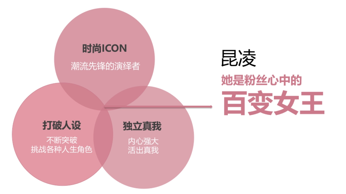 【唯品会】唯品会昆凌视频推广提案_第6页