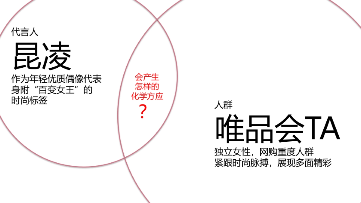 【唯品会】唯品会昆凌视频推广提案_第9页