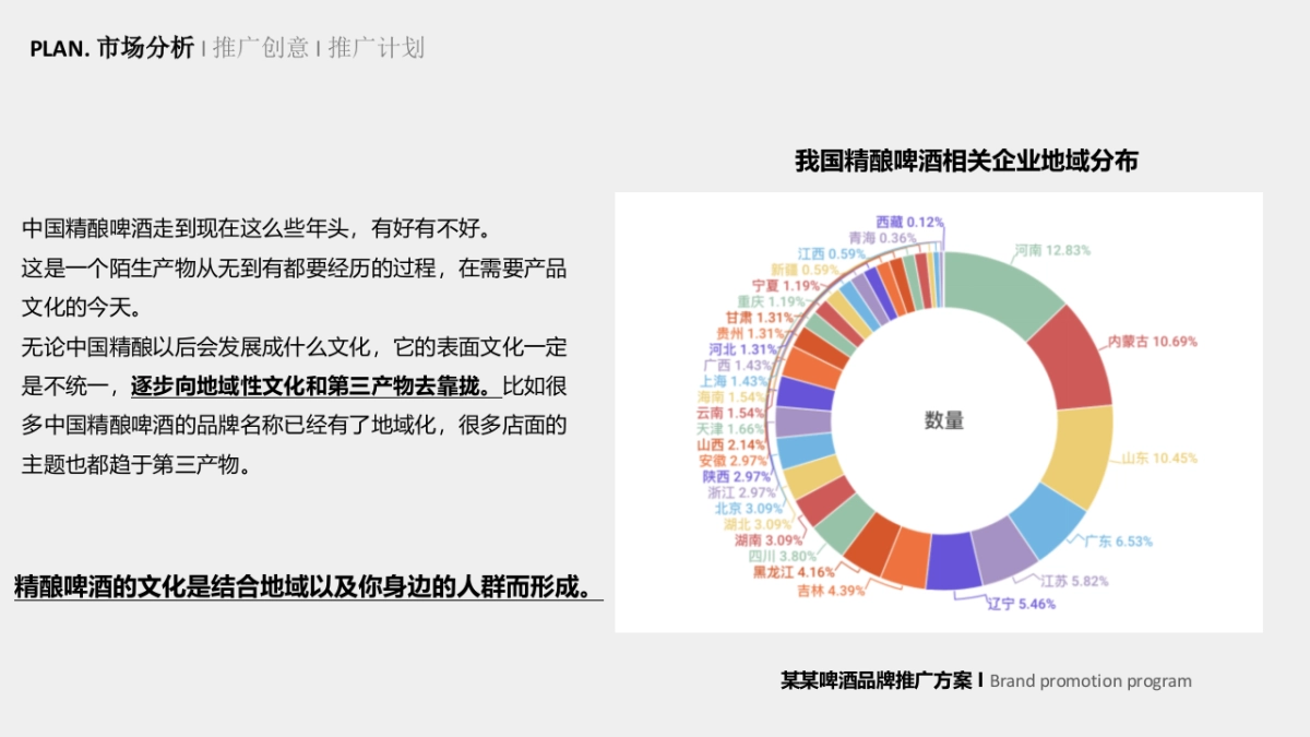 1664啤酒推广方案_第7页