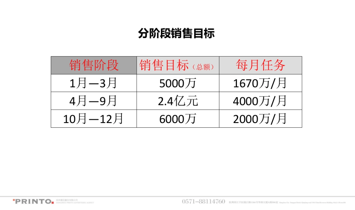 2017年普陀天地年推广策略提报_第6页