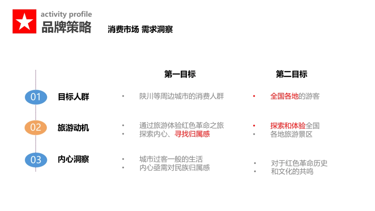 2017延安枣园公园活动推广方案_第4页
