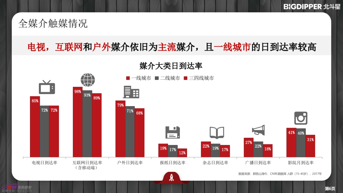 2018-2019北斗星集成灶新品推广方案_第6页