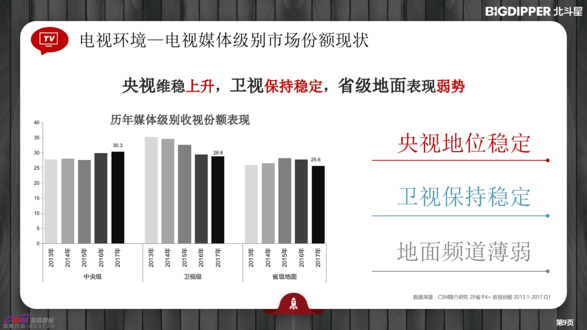 2018-2019北斗星集成灶新品推广方案_第9页