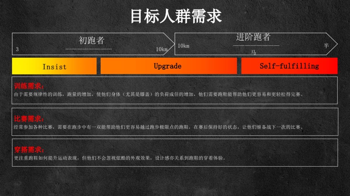 安踏年跑步全年推广方案_第8页