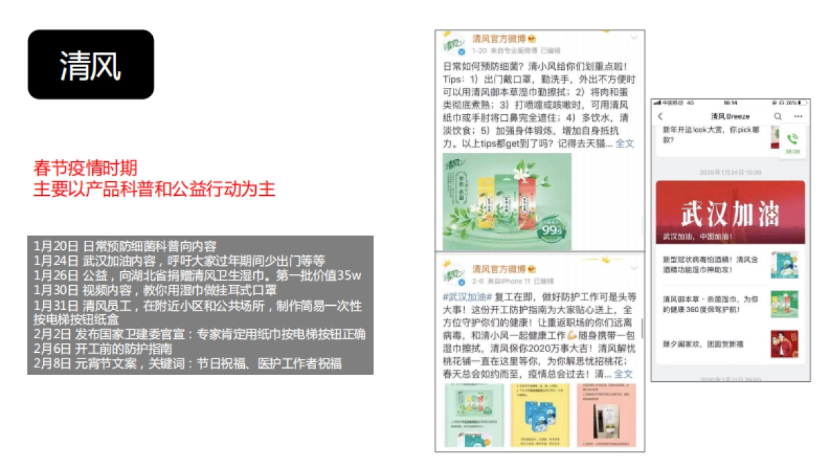 2020心相印三月营销推广建议_第10页