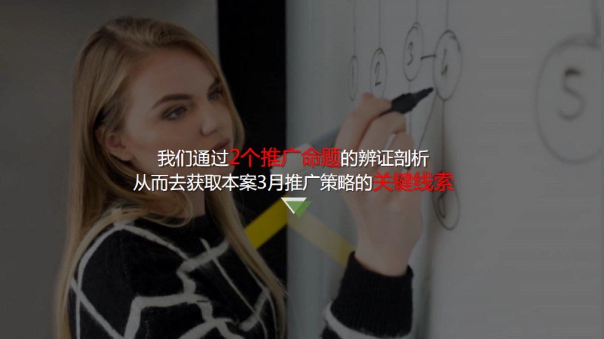 2020心相印三月营销推广建议_第5页