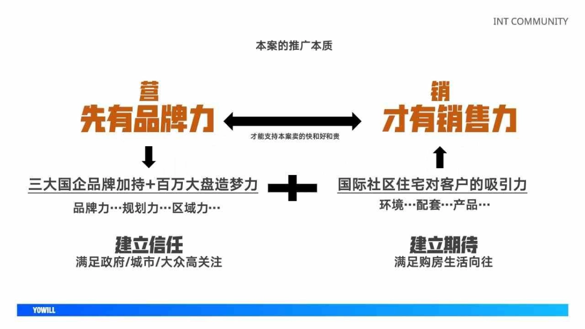 2020宜昌城市旅游客厅推广策提报_第6页