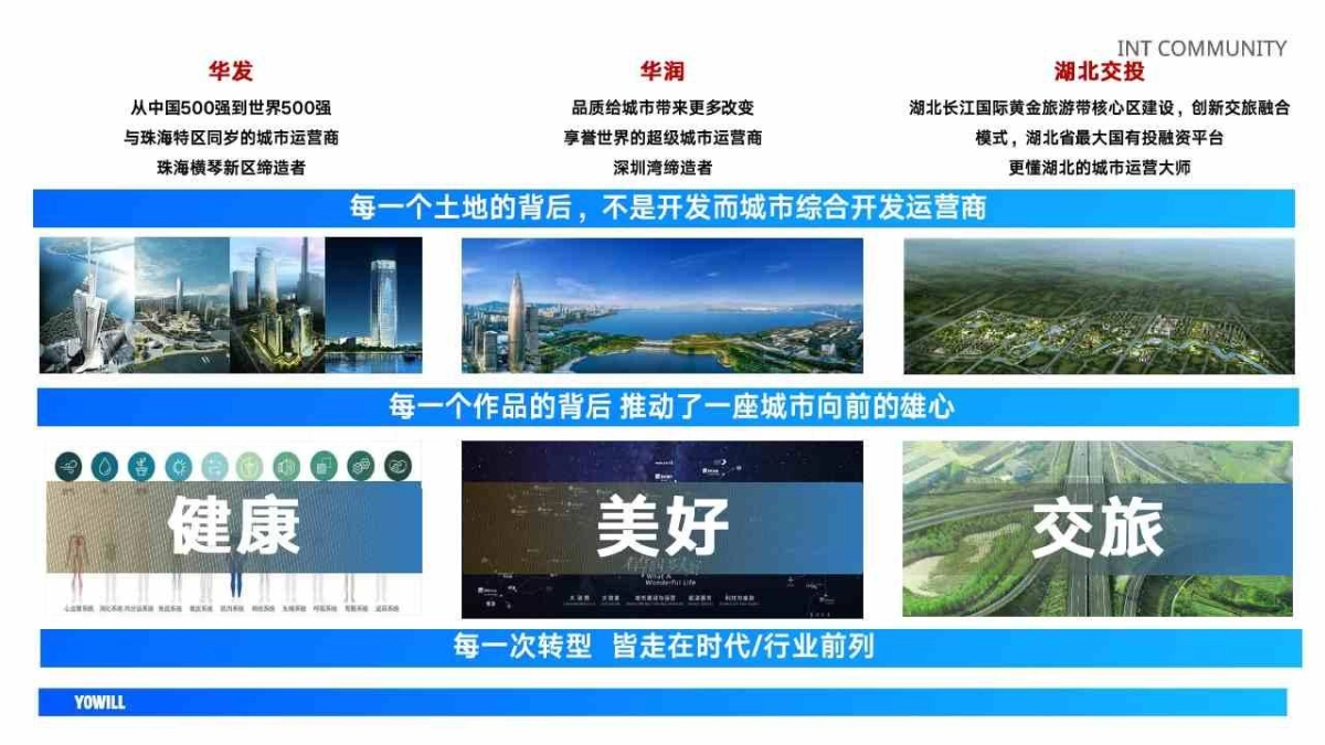 2020宜昌城市旅游客厅推广策提报_第9页