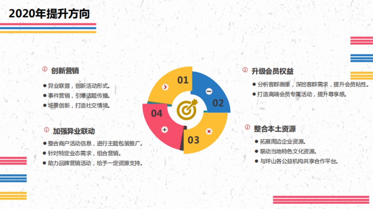 2020益田坪山购物中心年度营销推广方案_第10页