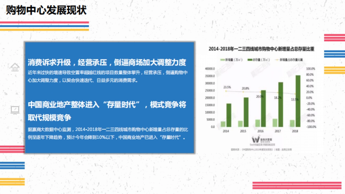 2020益田坪山购物中心年度营销推广方案_第4页