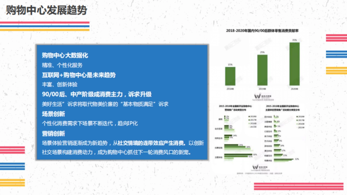 2020益田坪山购物中心年度营销推广方案_第5页