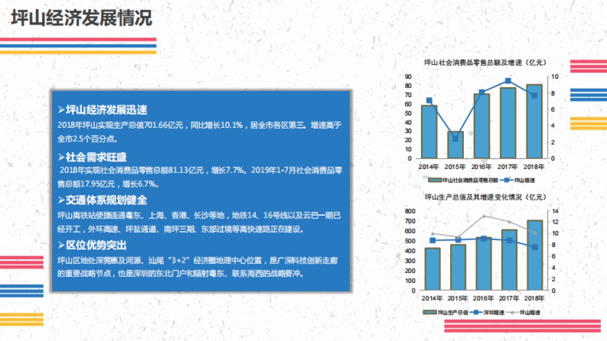2020益田坪山购物中心年度营销推广方案_第6页