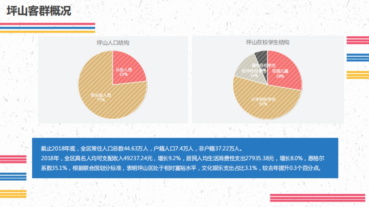 2020益田坪山购物中心年度营销推广方案_第7页