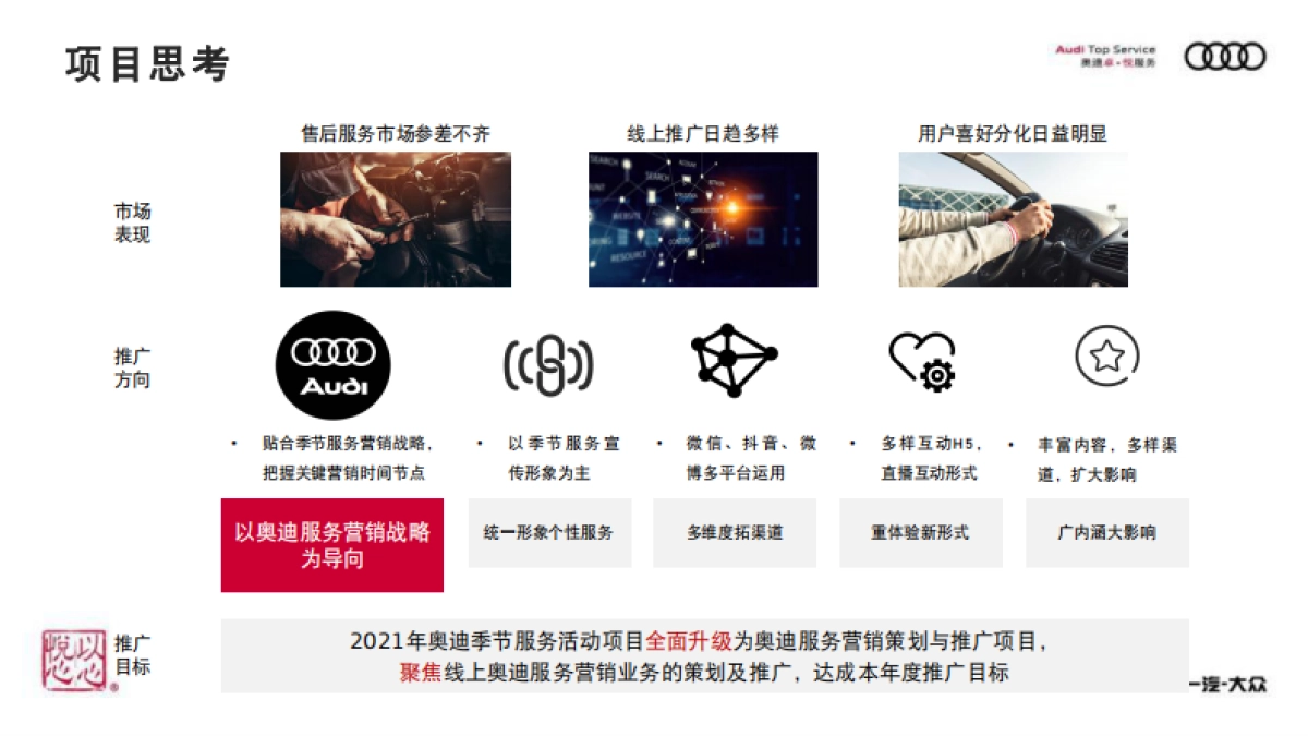 2021奥迪服务营销策划与推广_第10页